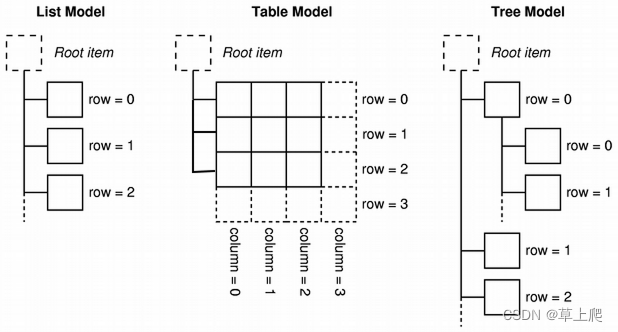 Qt之Model/View架构_delegate_11