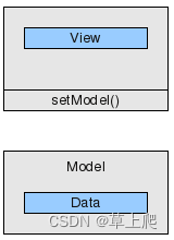Qt之Model/View架构_qt_03