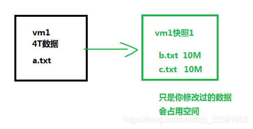 【Linux云计算架构：第四阶段-Linux虚拟化-私有云-docker】第2章——KVM虚拟机克隆和快照_centos_06