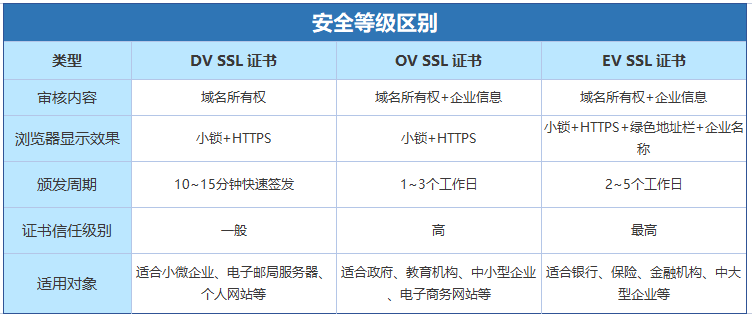 详解 SSL（三）：SSL 证书该如何选择？_数字证书_02