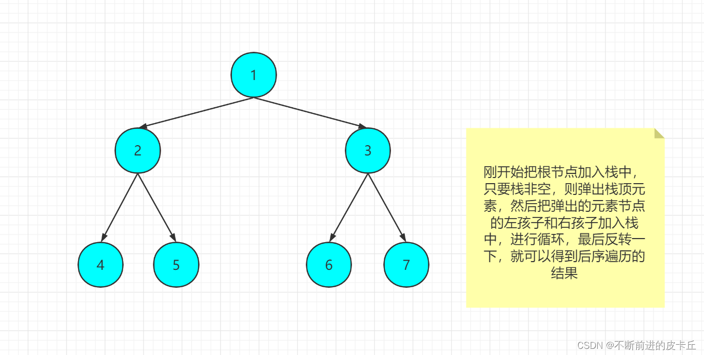 数据结构:二叉树的非递归遍历_二叉树_06