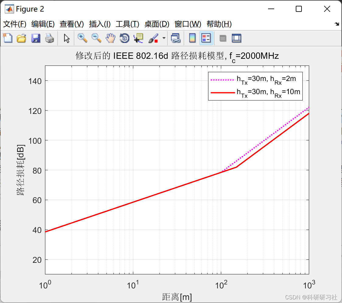 MIMO-OFDM无线通信技术-IEEE802.16d模型(Matlab代码)_参考文献_02