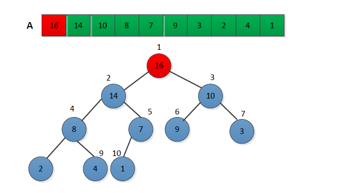 算法导论-----------2-8章----9种排序算法的总结_算法导论_04