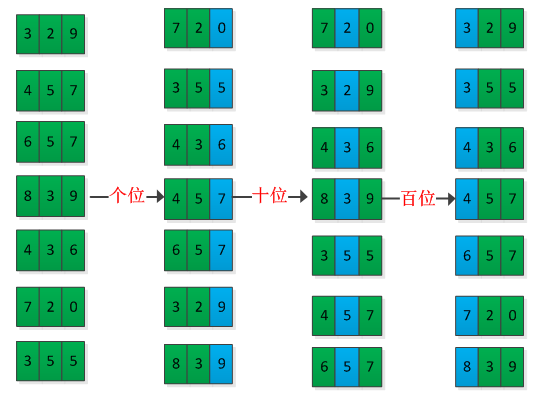 算法导论-----------2-8章----9种排序算法的总结_复杂度_07
