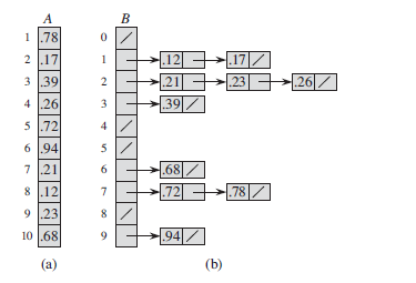 算法导论-----------2-8章----9种排序算法的总结_复杂度_08