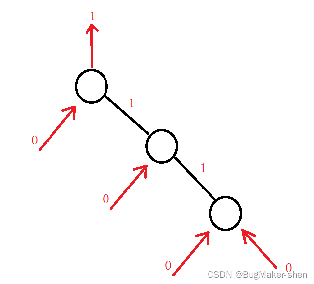 LeetCode 二叉树层序遍历系列题目_i++_05