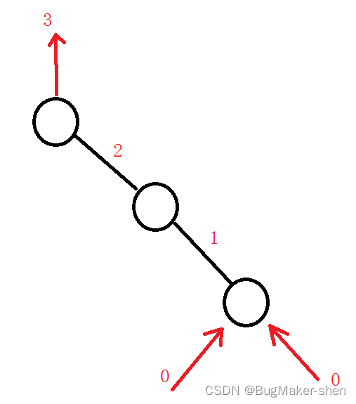 LeetCode 二叉树层序遍历系列题目_二叉树_06