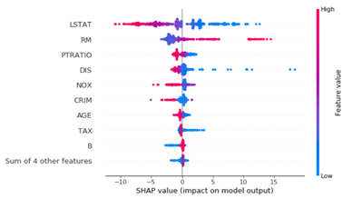 SHAP解释模型_数据分析_03