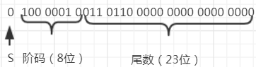 浮点数的表示方法_二进制数_04