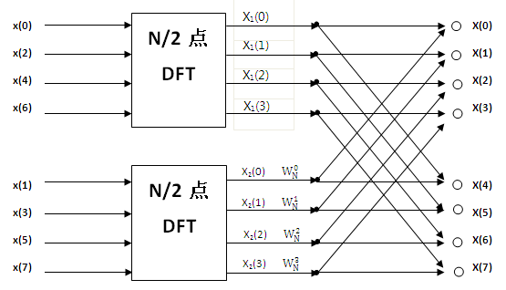 【STM32F429的DSP教程】第25章    DSP变换运算-快速傅里叶变换原理（FFT）_频域_16
