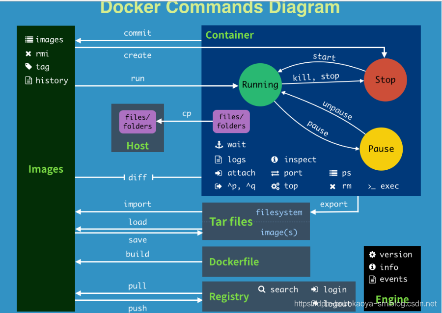 Docker常用命令超细介绍_docker_33
