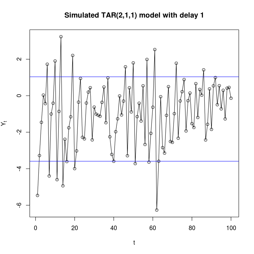 拓端tecdat|R语言代写时间序列TAR阈值模型分析 2_搜索_03