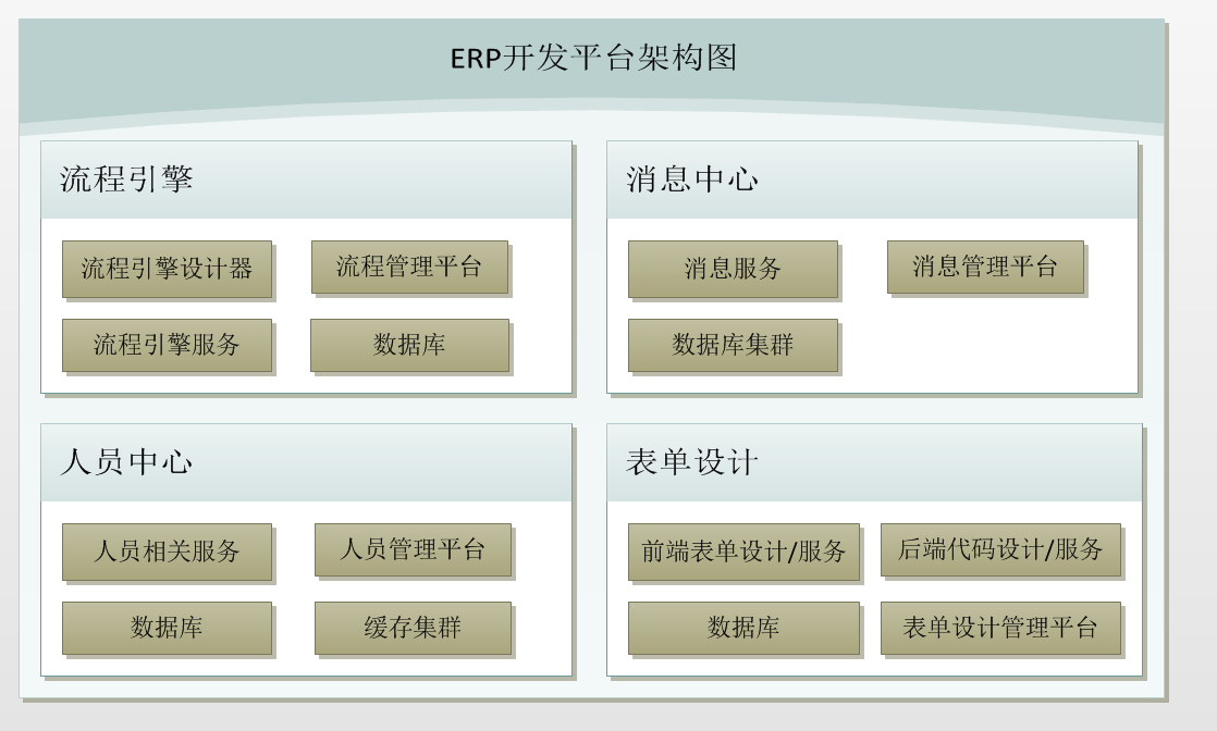 .net erp（办公oa）开发平台架构之流程服务概要介绍_xml