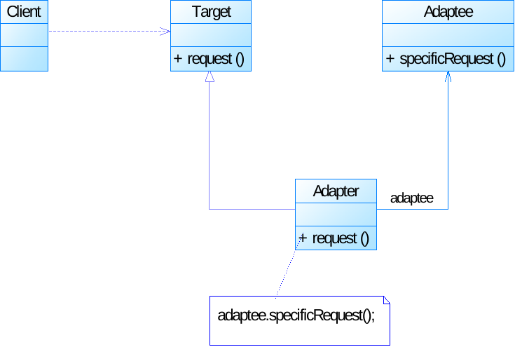 系统分析与设计 复习_抽象类_55