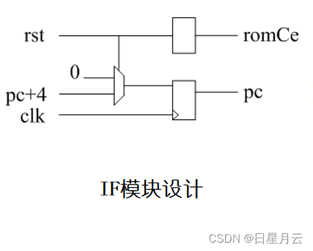 实验三 ORI指令设计实验【计算机组成原理】_操作数_07