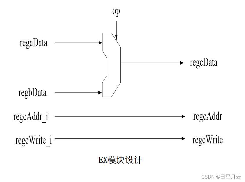 实验三 ORI指令设计实验【计算机组成原理】_寄存器_09