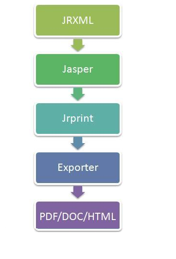 【PDF报表】Jasperreports+jaspersoft studio快速入门_数据_03