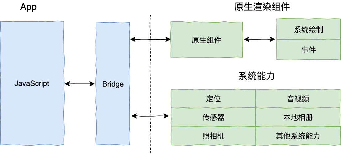 移动跨平台开发框架的演变、对比与选择_小程序_02