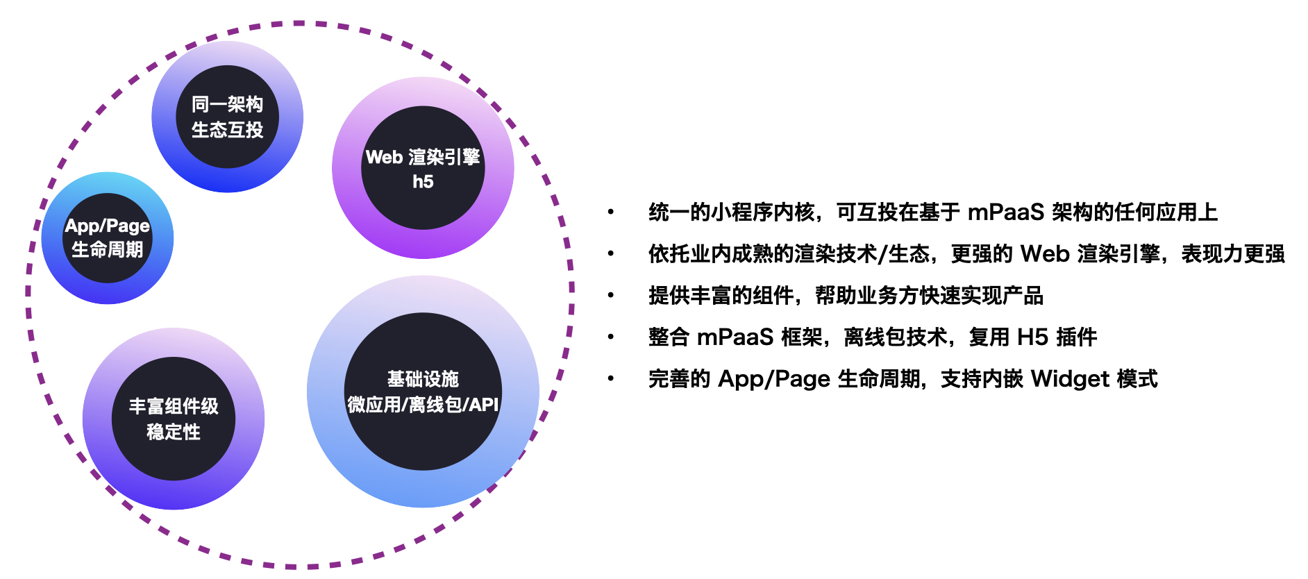 mPaaS：全新移动开发平台，只为打造性能更优越的App_支付宝_07