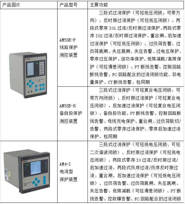 AM系列微机保护装置在黄梅县中医医院配电工程中的应用_断路器