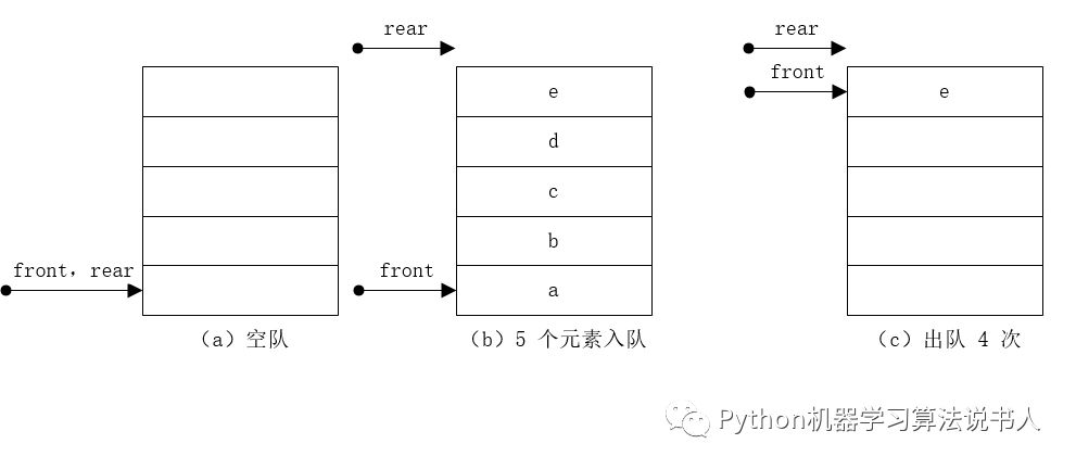 数据结构（4）：队列（上）_双端队列_02