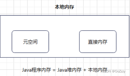Java的本地内存 直接内存 元空间_开发语言