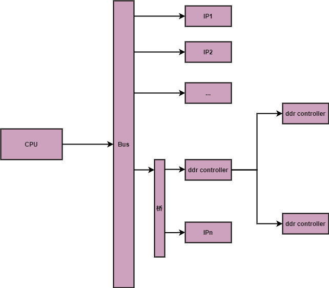 关于Linux ION和Melis3.0系统中物理地址分配的异同分析_物理地址_03