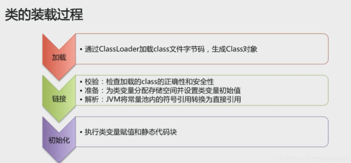 class.forname和class.loader的区别_加载