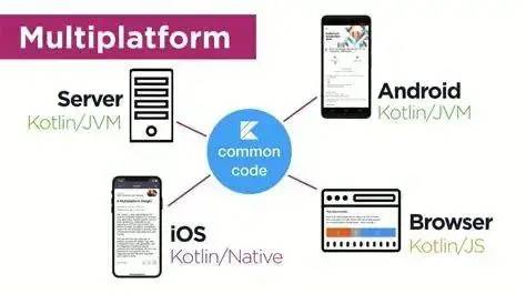 为什么要学习 Kotlin ?_编程语言_34