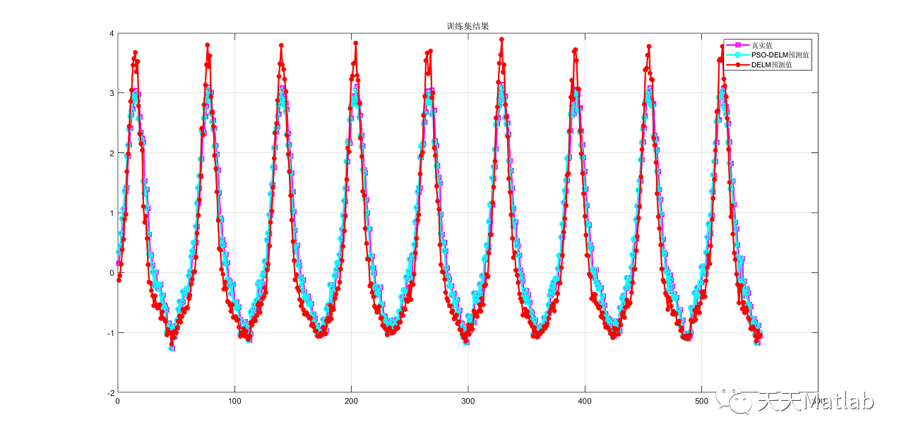 【DELM回归预测】基于粒子群算法改进深度学习极限学习机PSO-DELM实现数据回归预测附matlab代码_数据_04