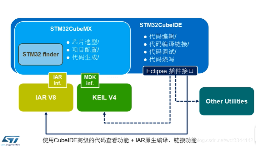 STM32cubeMX环境配置安装_检查更新