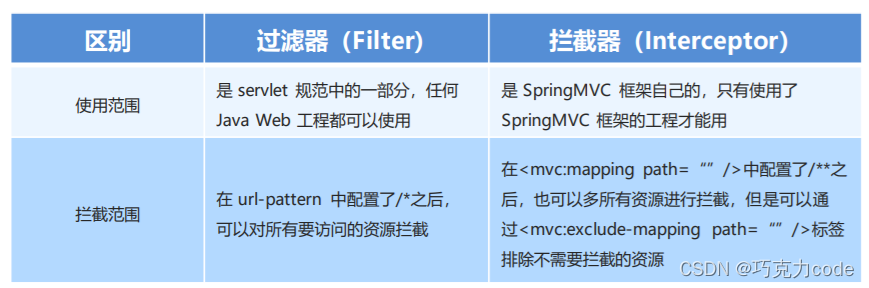 SSM——SpringMVC拦截器_java