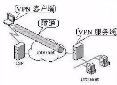 拒绝内卷挖掘境外新蓝海，华为云虚拟专用网络VPN有多特别？​_虚拟专用网络