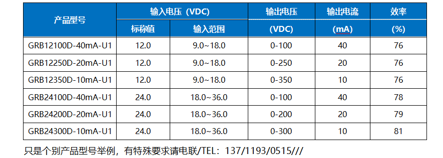 DC-DC直流隔离线性可调电源模块高压稳压输出0-80V/150V/220V/300V/400V/800V/1000V_DCDC升压_02