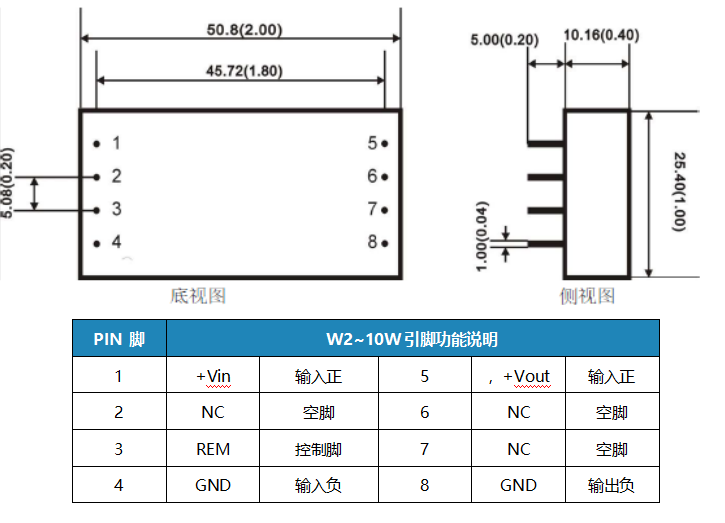 DC-DC直流隔离线性可调电源模块高压稳压输出0-80V/150V/220V/300V/400V/800V/1000V_电源模块_05