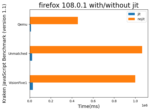 openEuler RISC-V 的 Firefox 性能大升级，最高 40 倍性能提升_开发板_02