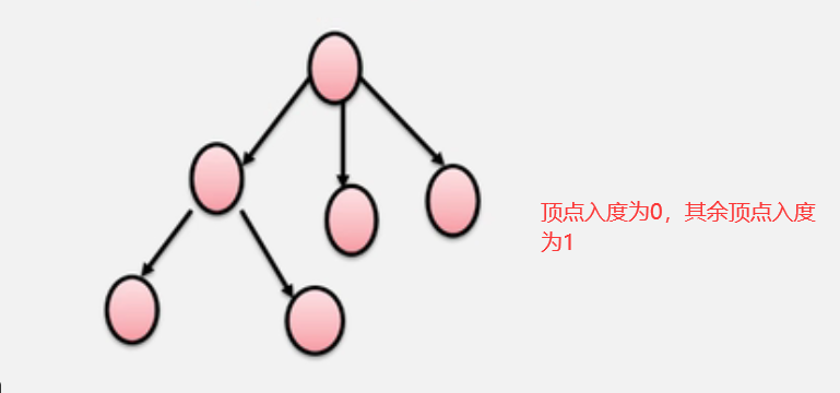 大话数据结构--图_算法_07