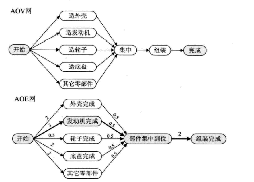 大话数据结构--图_子图_63