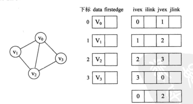 大话数据结构--图_生成树_29