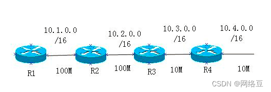 大网进阶安全刷题讲解（带答案）（1）_Cisco_32