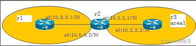 大网进阶安全刷题讲解（带答案）（1）_OSPF_44