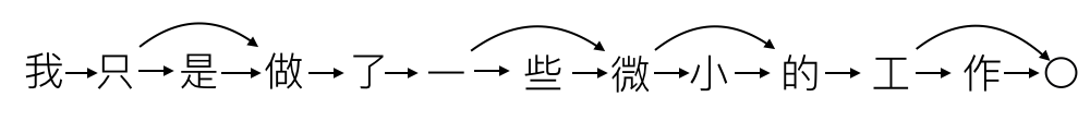 【自然语言处理】N-最短路径法进行中文分词_最短路径_02