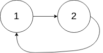 LeetCode Top 100 Liked Questions 141. Linked List Cycle (Java版; Easy)_空间复杂度_02