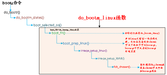 《DFZU2EG_4EV MPSoC之嵌入式Linux开发指南》第二十章 Linux设备树​_开发板_10