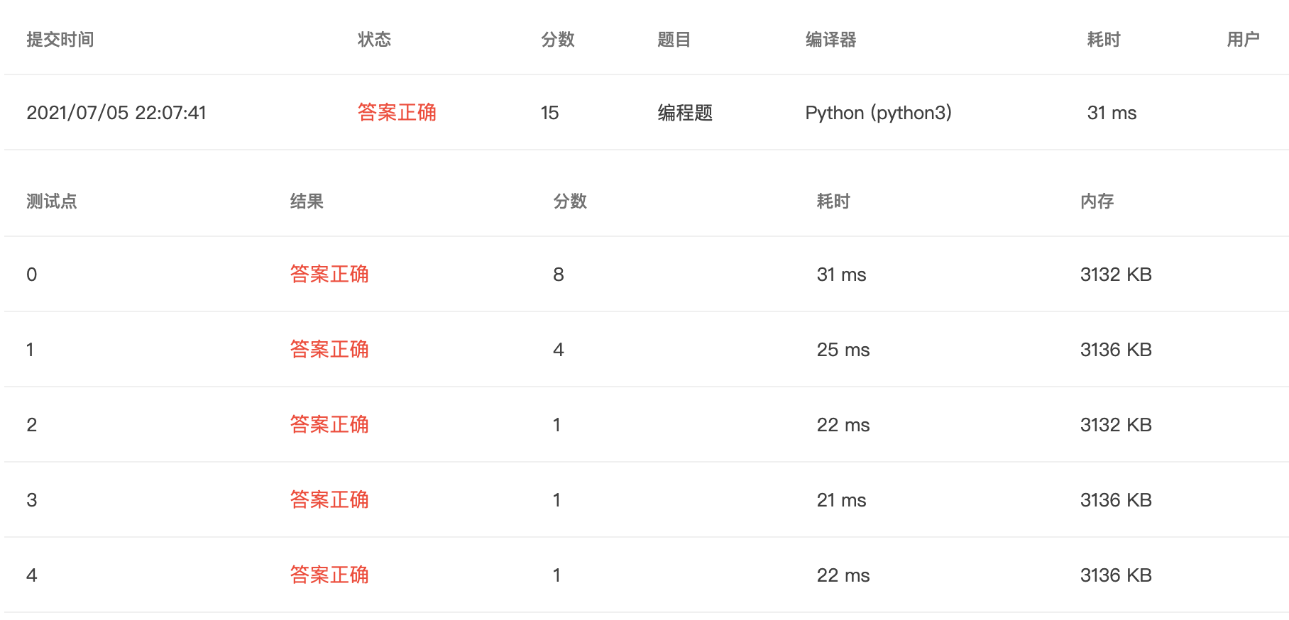 【PTA｜Python】浙大版《Python 程序设计》题目集：第三章_学习笔记_13