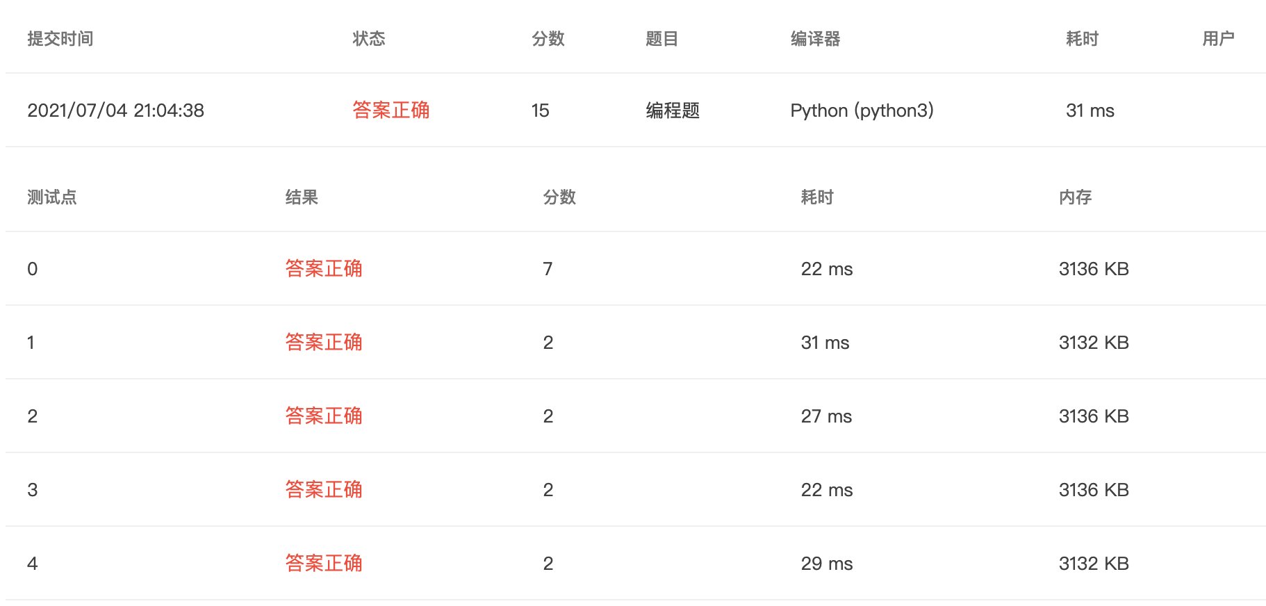 【PTA｜Python】浙大版《Python 程序设计》题目集：第三章_学习笔记_05