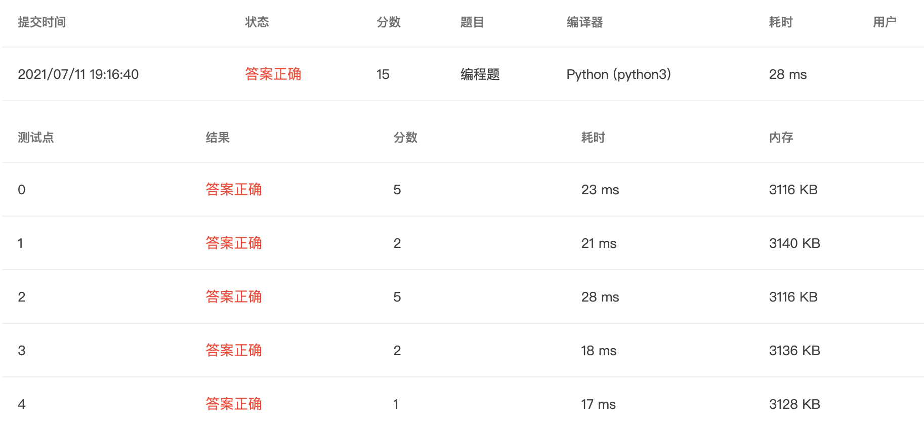 【PTA｜Python】浙大版《Python 程序设计》题目集：第三章_PTA_28