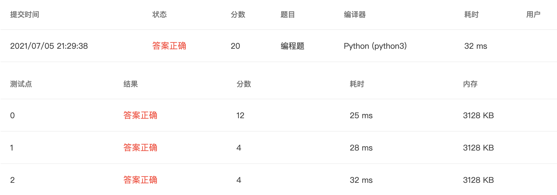 【PTA｜Python】浙大版《Python 程序设计》题目集：第三章_python_09