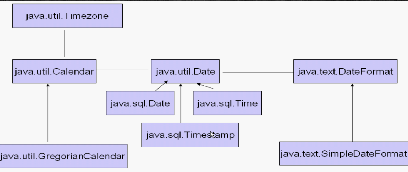 【学懂Java】（六）常用类_时间类_02