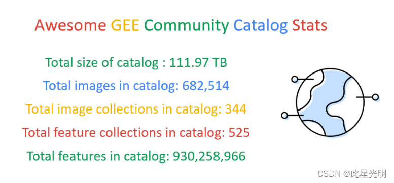 Google Earth Engine （GEE）——awesome-gee-community-catalog_数据_02